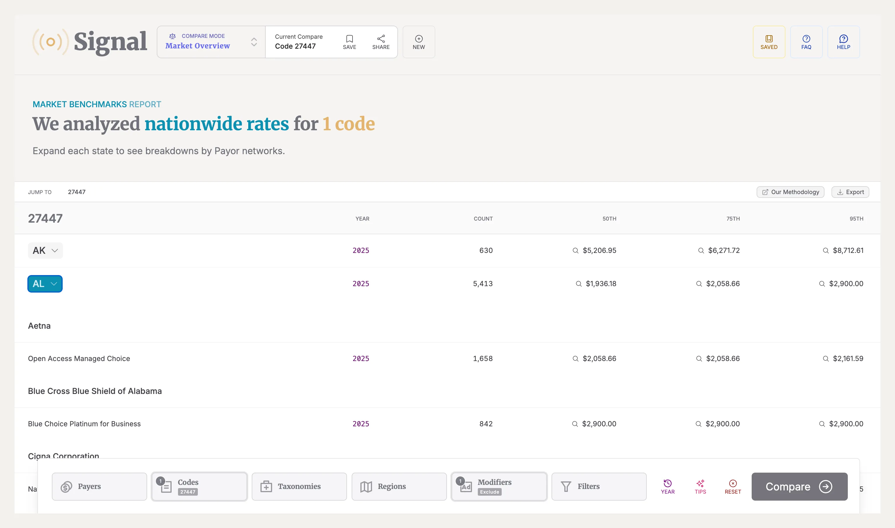 Signal's Market Benchmarks Example Report