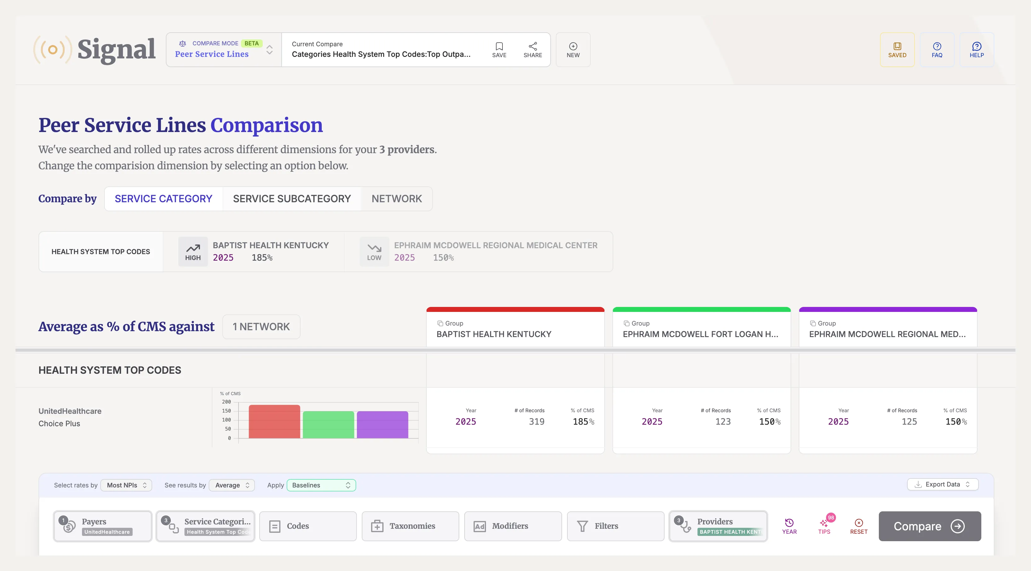 Signal's Peer Benchmarks Example Report